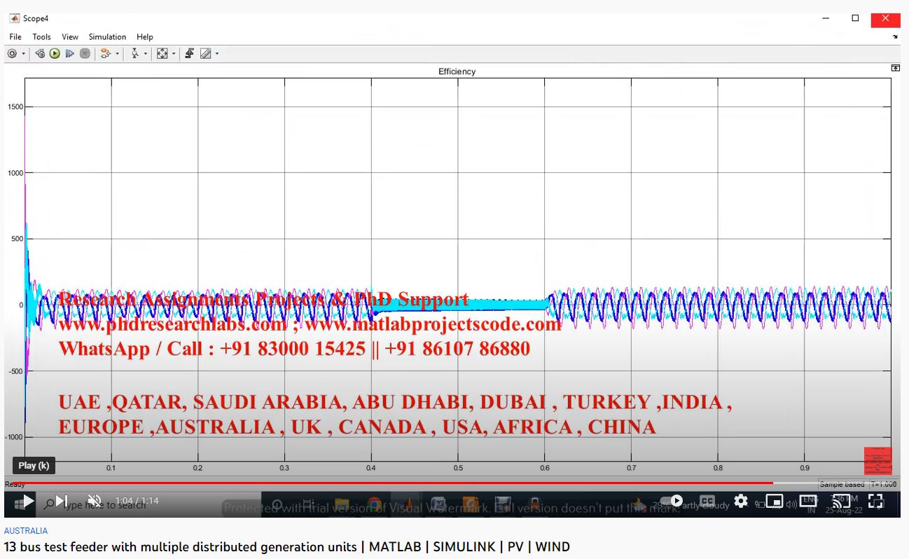 13 Bus Test Feeder with Multiple Distributed Generation Units project simulation thumbnail for Renewable Energy Engineering