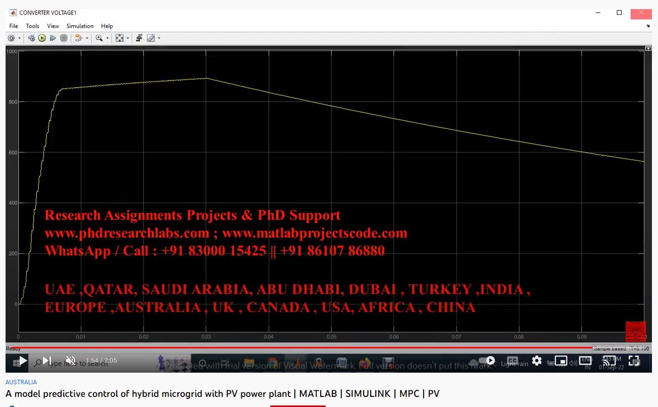 A Model Predictive Control of Hybrid Microgrid with PV Power Plant-MATLAB SIMULINK PROJECTS project simulation thumbnail for Renewable Energy Engineering
