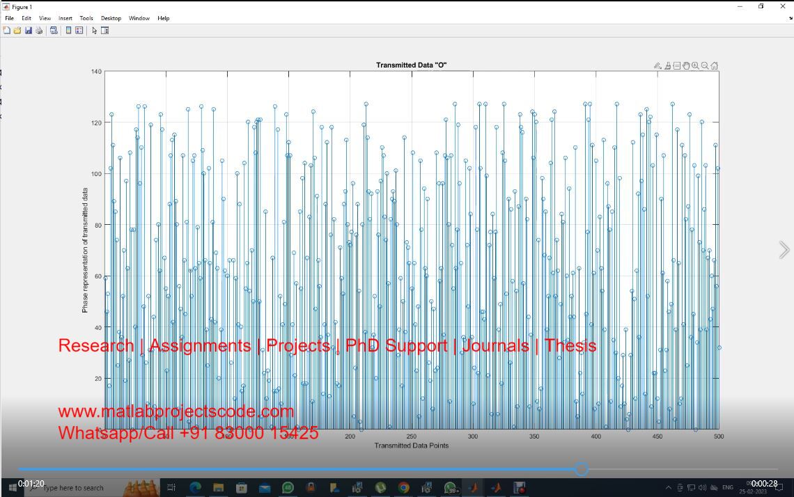 Aco Ofdm Vlc Matlab Code - Ofdm Vlc - Matlab Communication Project Code - Aco Ofdm Vlc project simulation thumbnail for Communication Systems Engineering