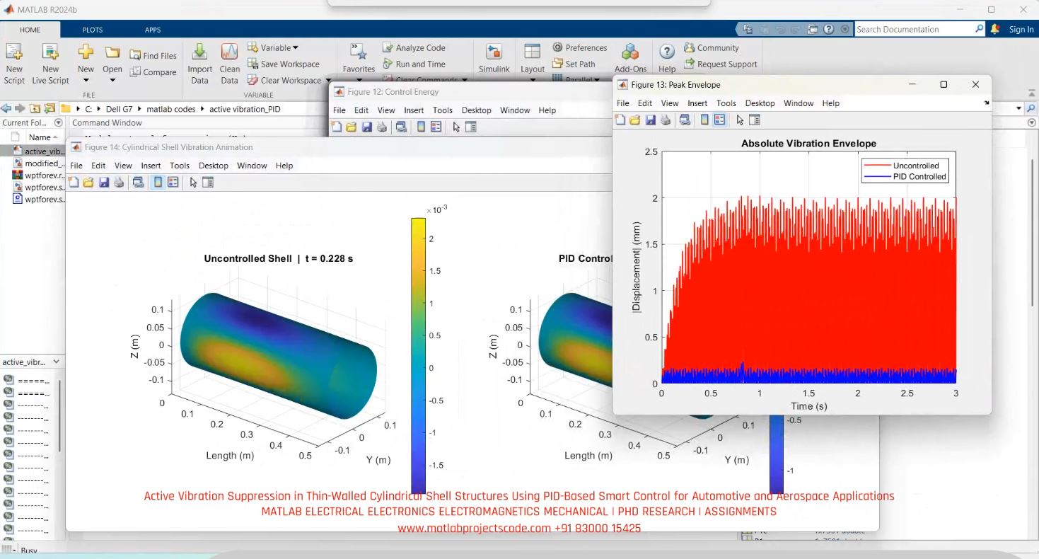 Active Vibration Suppression in Thin-Walled Cylindrical Shell Structures Using PID-Based Smart Control for Automotive and Aerospace Applications simulation output thumbnail