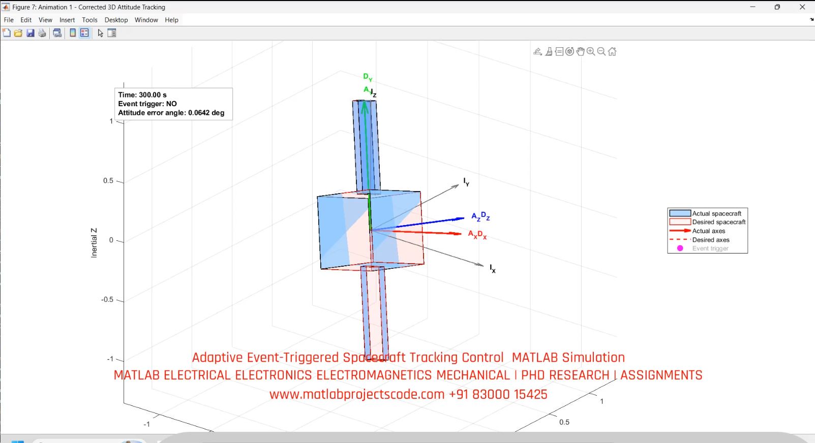 Adaptive Event-Triggered Spacecraft Tracking Control MATLAB Simulation simulation output thumbnail