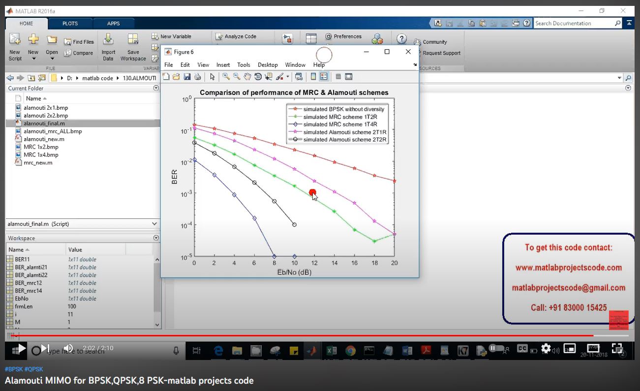 Alamouti MIMO for BPSK,QPSK,8 PSK-MATLAB Projects Code project simulation thumbnail for Communication Systems Engineering