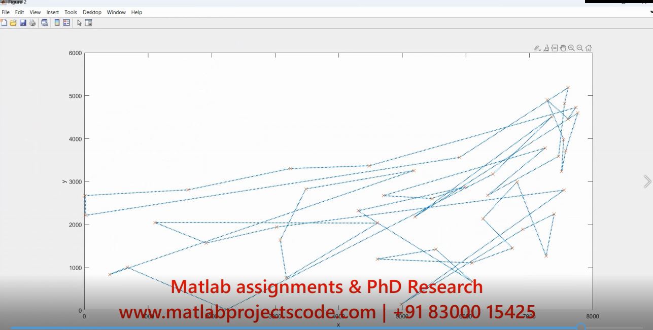 Ant Colony Optimisation Aco Meta-Heuristic To Solve The Travelling Salesman Problem Tsp project simulation thumbnail for Electrical Engineering