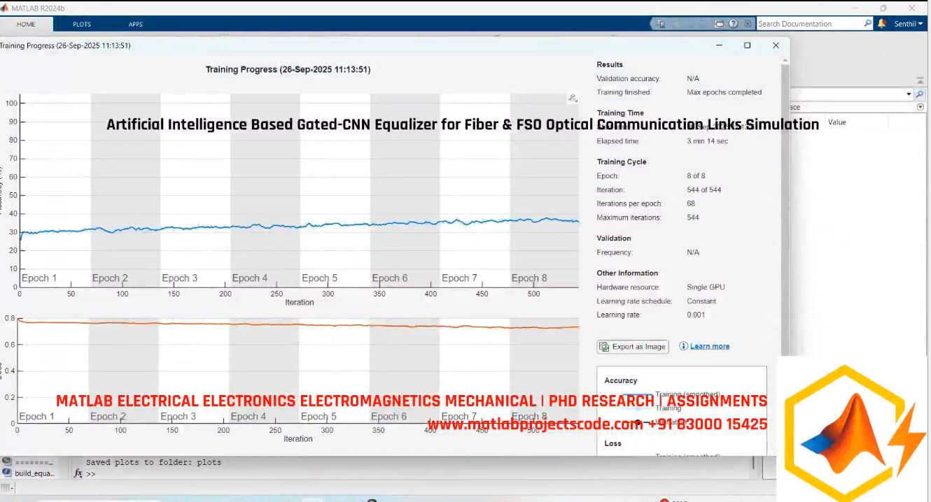 Artificial Intelligence Based Gated-Cnn Equalizer For Fiber Fso Optical Communication Links Simulation project simulation thumbnail for Communication Systems Engineering