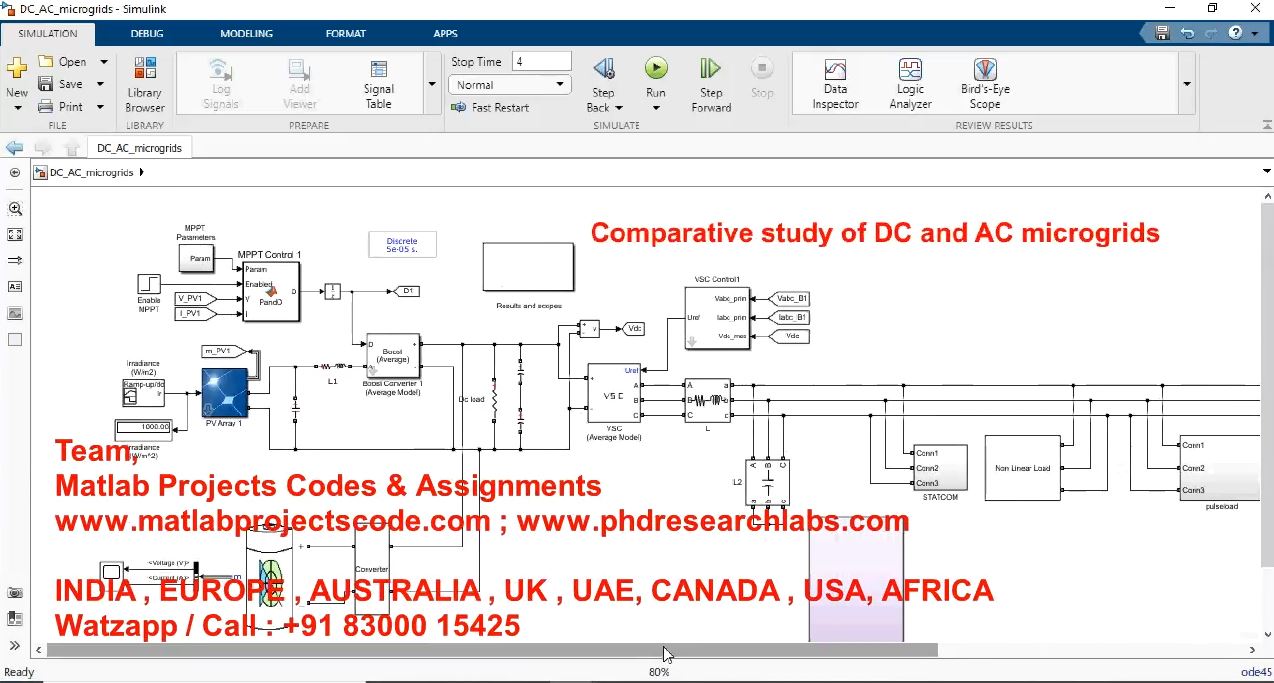 Comparative Study Of Dc And Ac Microgrids project simulation thumbnail for Renewable Energy Engineering