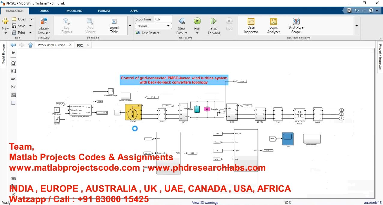 Control Of Grid-Connected Pmsg-Based Wind Turbine System With Back-To-Back Converters Topology project simulation thumbnail for Renewable Energy Engineering