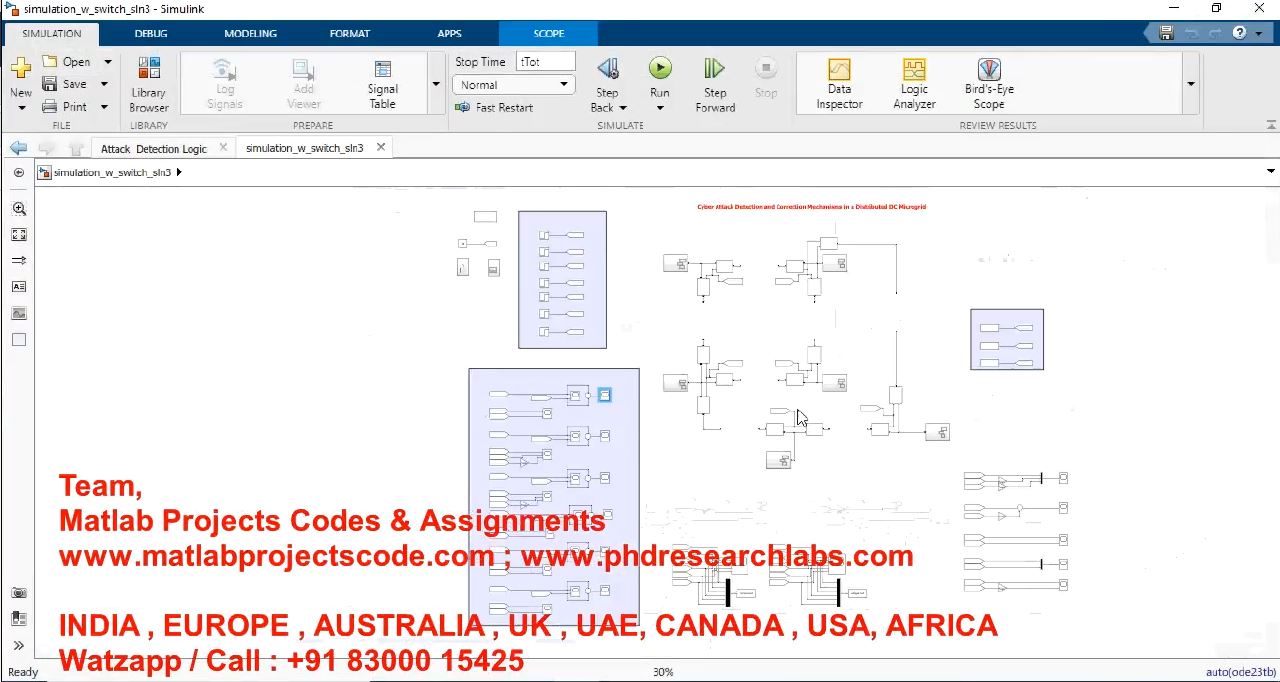 Cyber Attack Detection And Correction Mechanisms In A Distributed Dc Microgrid project simulation thumbnail for Renewable Energy Engineering