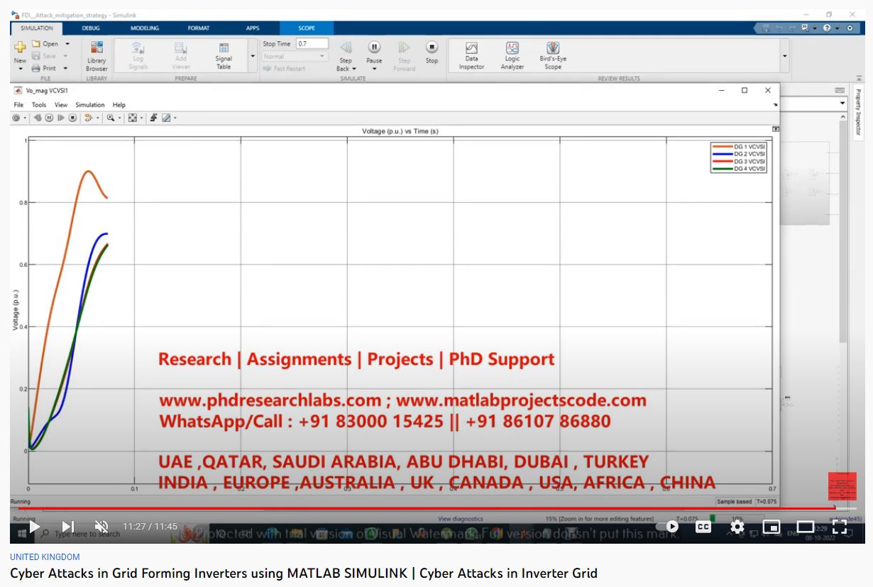 Cyber-Attacks in Grid-Forming-Inverters using MATLAB SIMULINK project simulation thumbnail for Renewable Energy Engineering