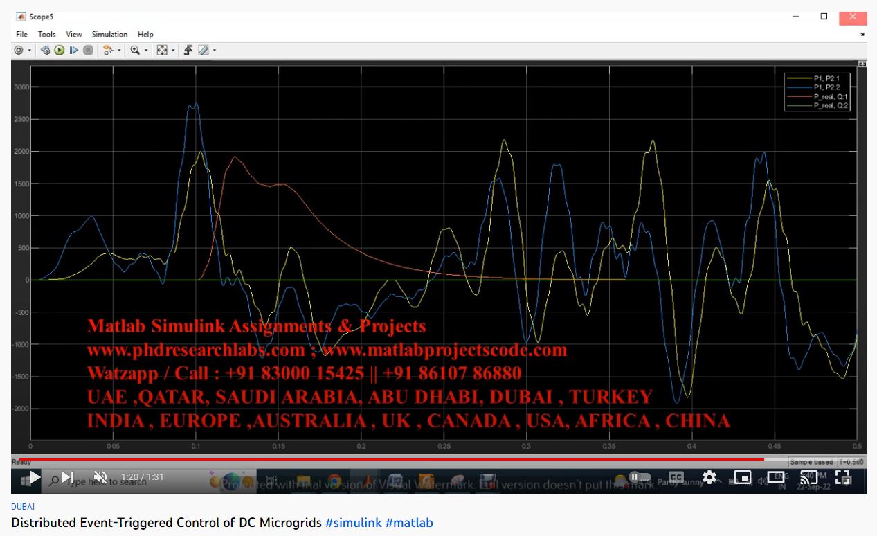 Distributed Event- Triggered Control of DC Microgrids project simulation thumbnail for Renewable Energy Engineering