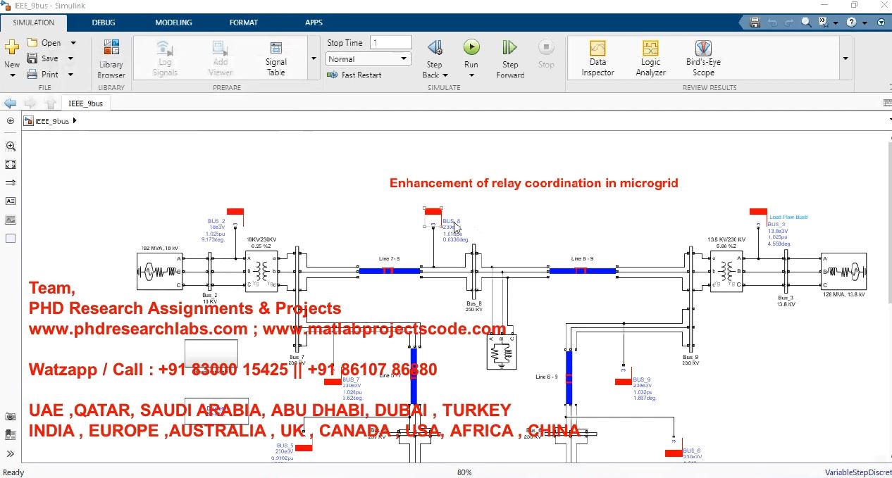 Enhancement Of Relay Coordination In Microgrid 1 project thumbnail image