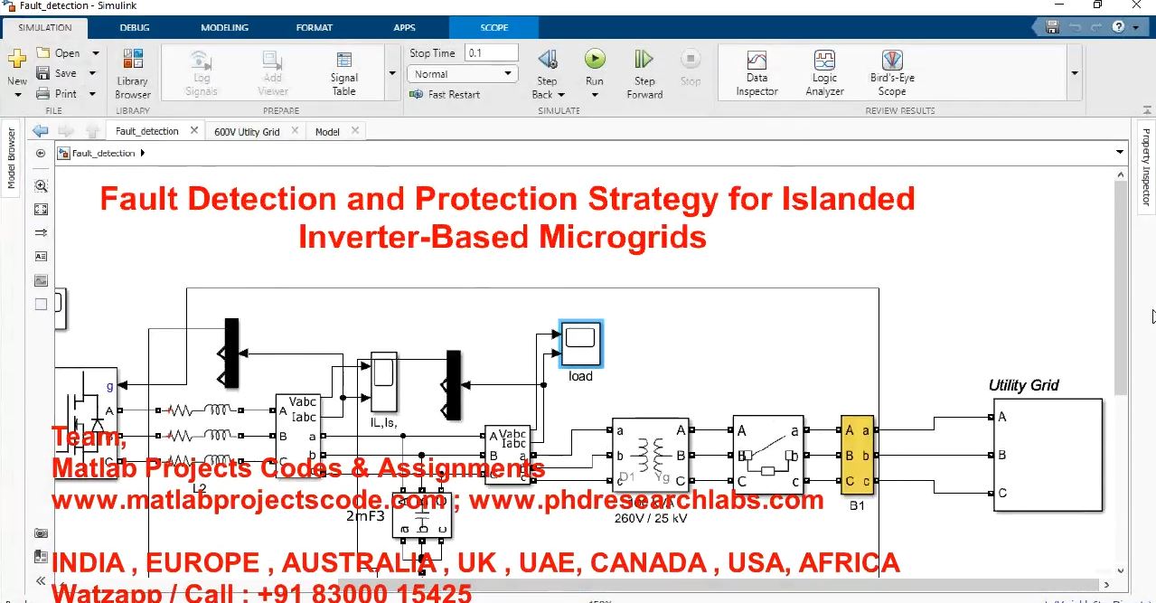 Fault Detection And Protection Strategy For Islanded Inverter-Based Microgrids project simulation thumbnail for Renewable Energy Engineering