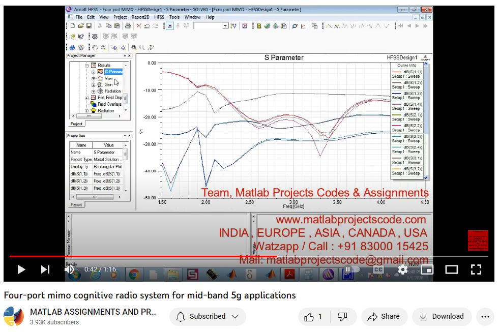 Four-Port Mimo Cognitive Radio System For Mid-Band 5G Applications project simulation thumbnail for Electromagnetics and RF Engineering