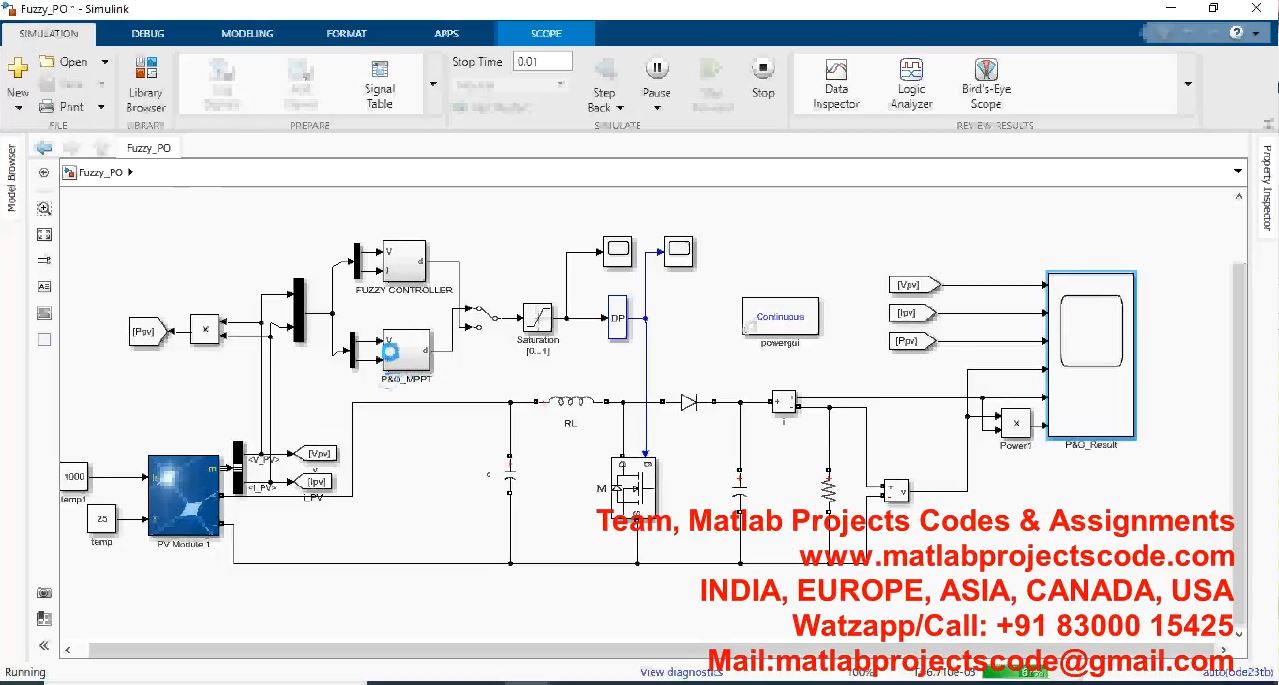 Fuzzy With Incremental Conductance Genetic Algorithm And P O Based Mppt Controllers Under Different project simulation thumbnail for Renewable Energy Engineering