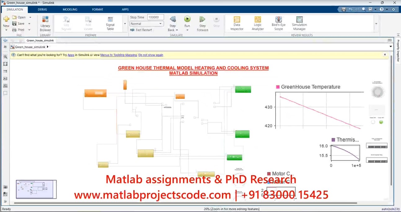 Green House Thermal Model Heating And Cooling System Matlab Simulation project simulation thumbnail for FEA & CFD Engineering