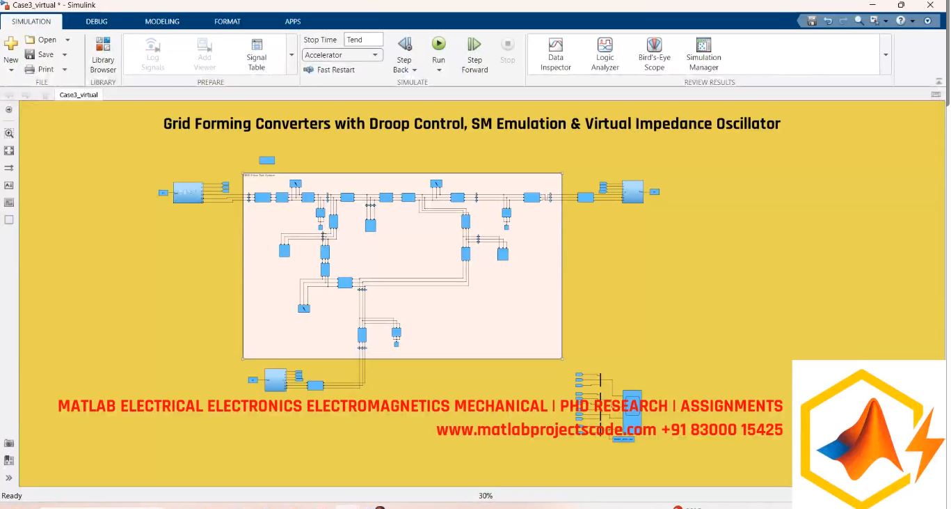 Grid Forming Converters With Droop Control Sm Emulation Virtual Impedance Oscillator project simulation thumbnail for Renewable Energy Engineering