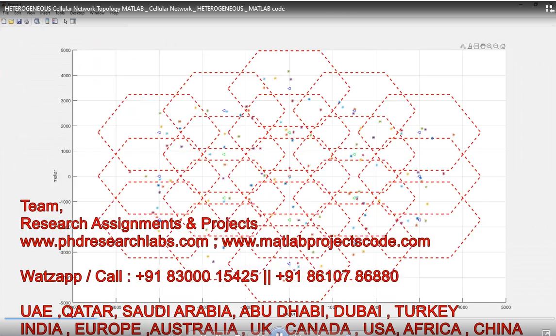 Heterogeneous Cellular Network Topology Matlab _ Cellular Network _ Heterogeneous _ Matlab Code project simulation thumbnail for Electrical Engineering