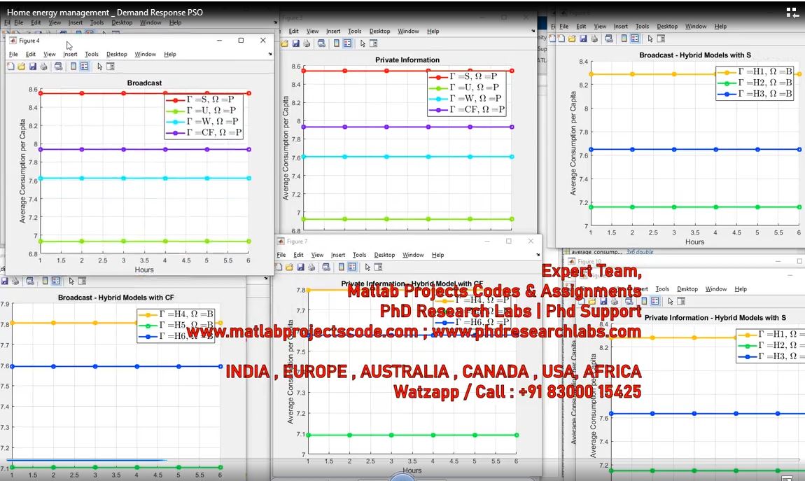 Home Energy Management _ Demand Response Pso project simulation thumbnail for Renewable Energy Engineering