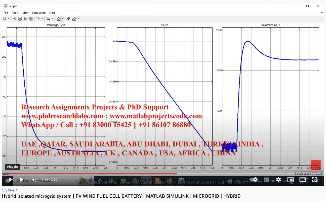 Hybrid Isolated Microgrid System project simulation thumbnail for Renewable Energy Engineering