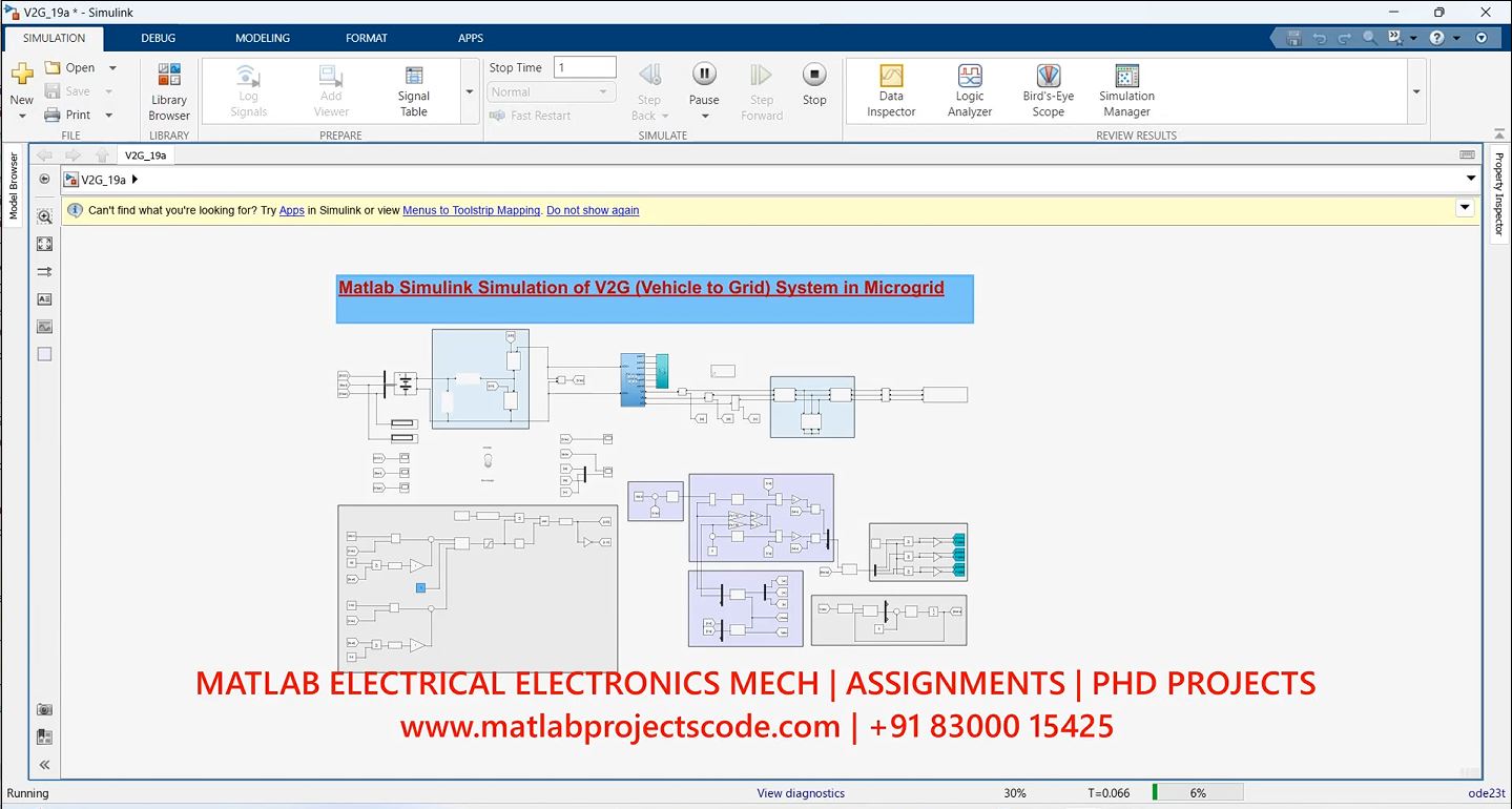 Matlab Simulink Simulation Of V2G Vehicle To Grid System In Microgrid - Phd Research project simulation thumbnail for Renewable Energy Engineering