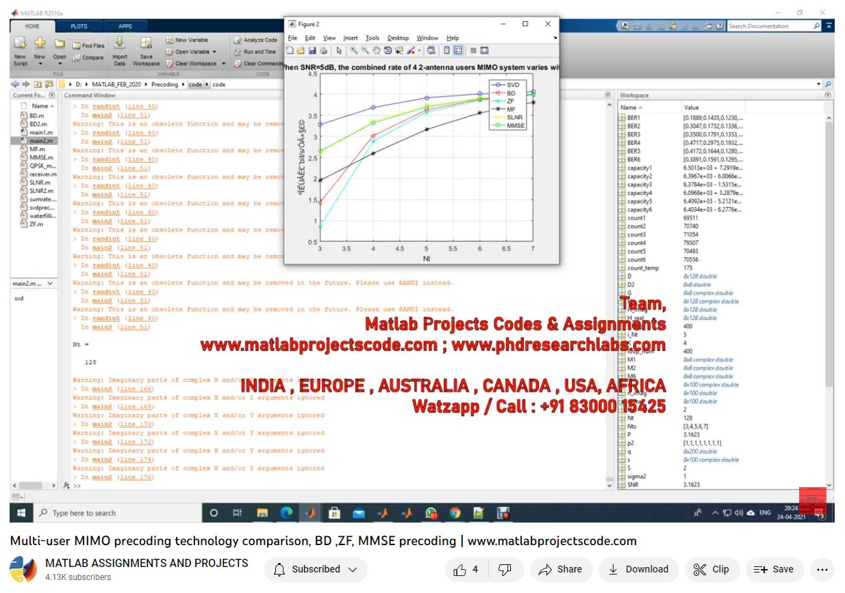 Multi-User Mimo Precoding Technology Comparison Bd Zf Mmse Precoding project simulation thumbnail for Communication Systems Engineering