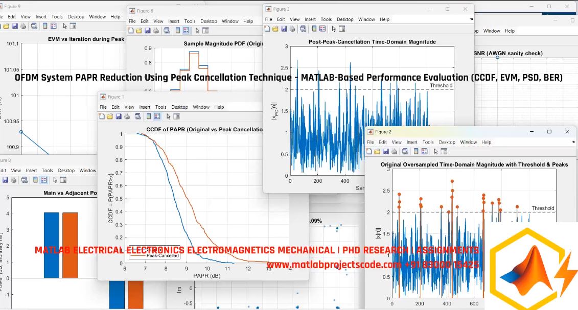 Ofdm System Papr Reduction Using Peak Cancellation Technique Matlab-Based Performance Evaluation Ccdf Evm Psd Ber project simulation thumbnail for Communication Systems Engineering