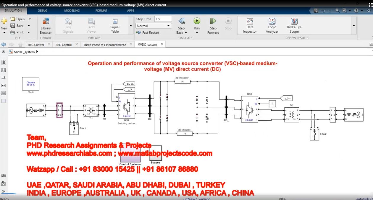 Operation And Performance Of Voltage Source Converter Vsc -Based Medium-Voltage Mv Direct Current project simulation thumbnail for Power Electronics Engineering