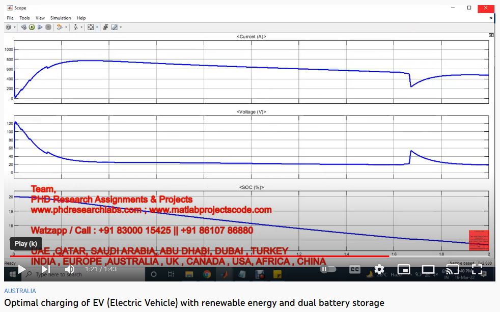 Optimal Charging of EV (Electric Vehicle) with Renewable Energy and Dual Battery Storage project simulation thumbnail for Renewable Energy Engineering