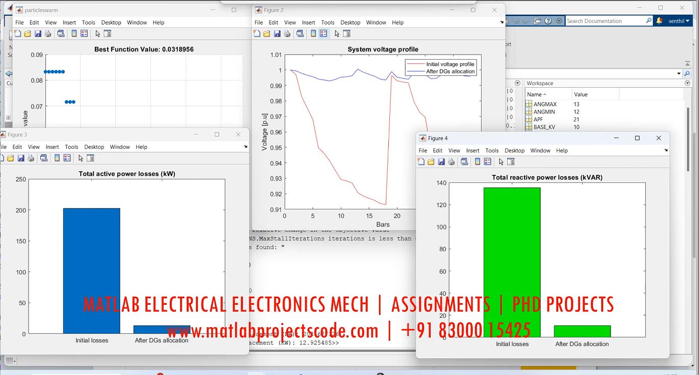 Pso Particle Swarm Optimization To Minimize Power Losses And Voltage Deviation By Optimally Placing And Sizing Dg - Matlab Simulink Simulation project simulation thumbnail for Renewable Energy Engineering