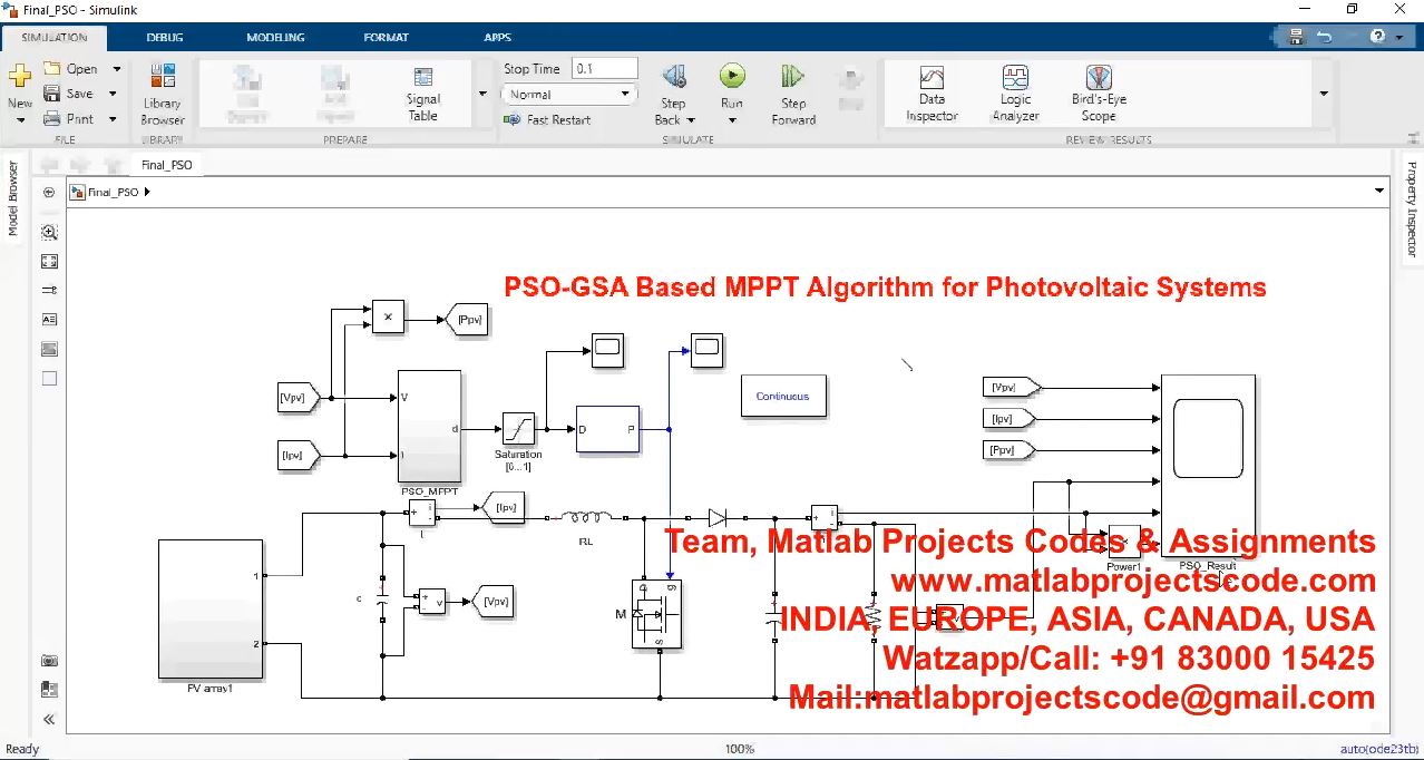 Pso-Gsa Based Mppt Algorithm For Photovoltaic Systems project simulation thumbnail for Renewable Energy Engineering