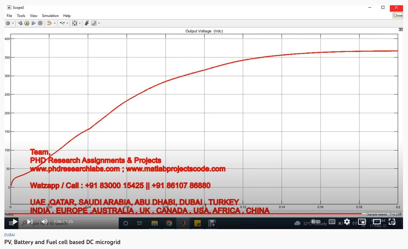 PV, Battery and Fuel Cell based DC Microgrid project simulation thumbnail for Renewable Energy Engineering