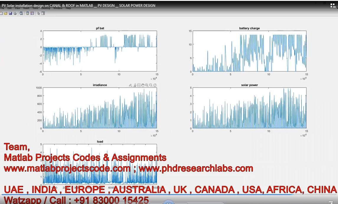 Pv Solar Installation Design On Canal Roof In Matlab Pv Design Solar Power Design project thumbnail image