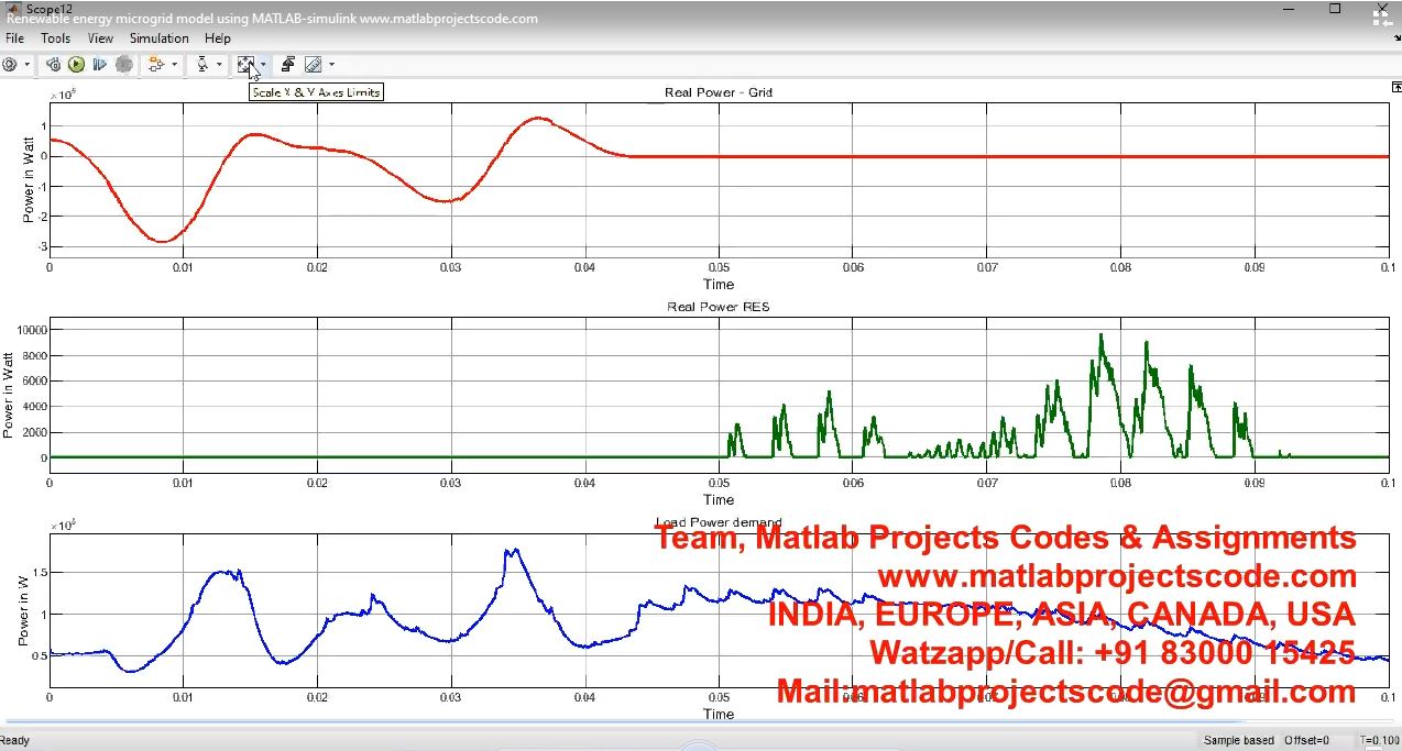 Renewable Energy Microgrid Model Using Matlab-Simulink project simulation thumbnail for Renewable Energy Engineering
