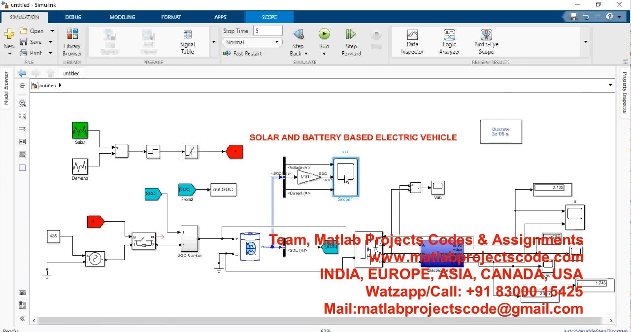 Solar And Battery Based Electric Vehicle | MATLAB Project
