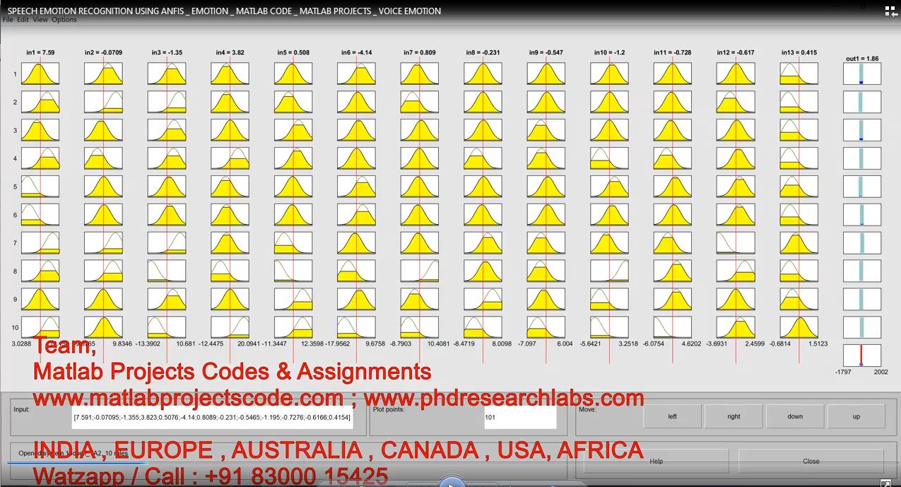 Speech Emotion Recognition Using Anfis | MATLAB Project