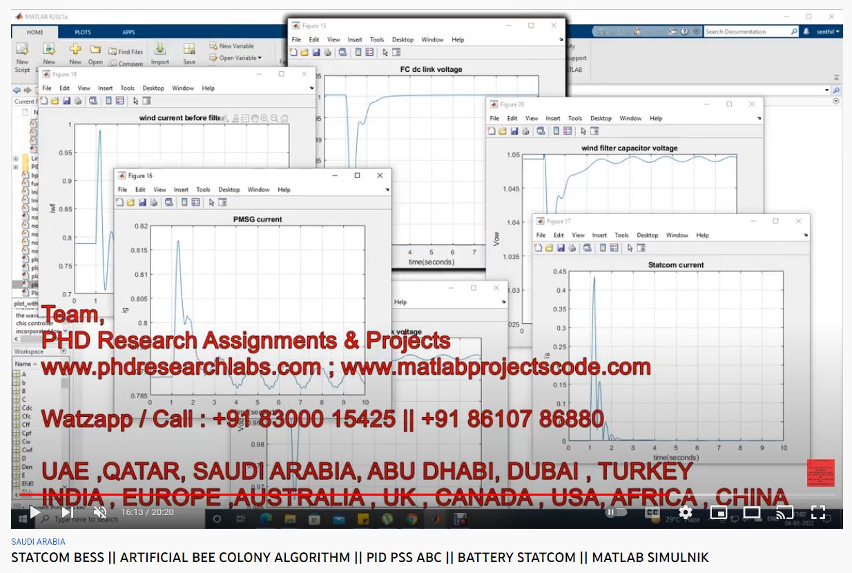 STATCOM BESS - ARTIFICIAL BEE COLONY ALGORITHM - PID PSS ABC - BATTERY STATCOM - MATLAB SIMULINK Phd Research project simulation thumbnail for Renewable Energy Engineering