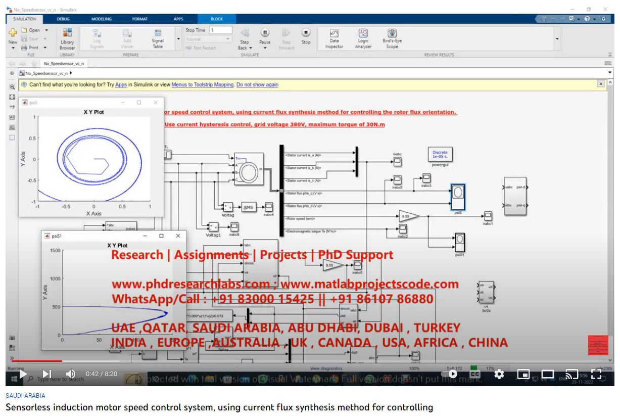 Sensorless Induction Motor Speed Control System, using Current Flux Synthesis Method for Controlling the Rotor Flux Orientation project simulation thumbnail for Mechanical, EV and Mechatronics Engineering