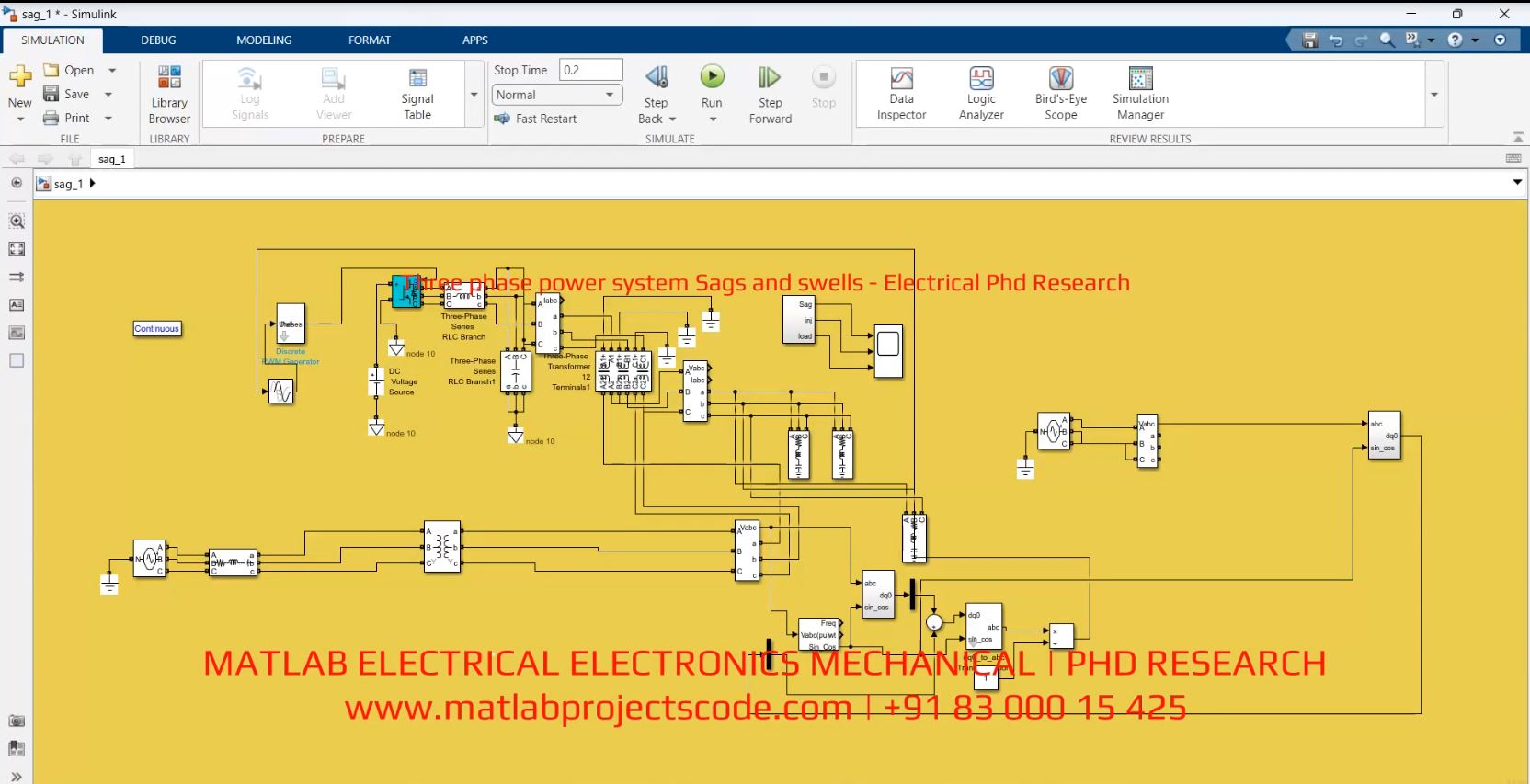 Three Phase Power System Sags And Swells - Electrical Phd Research project simulation thumbnail for Renewable Energy Engineering