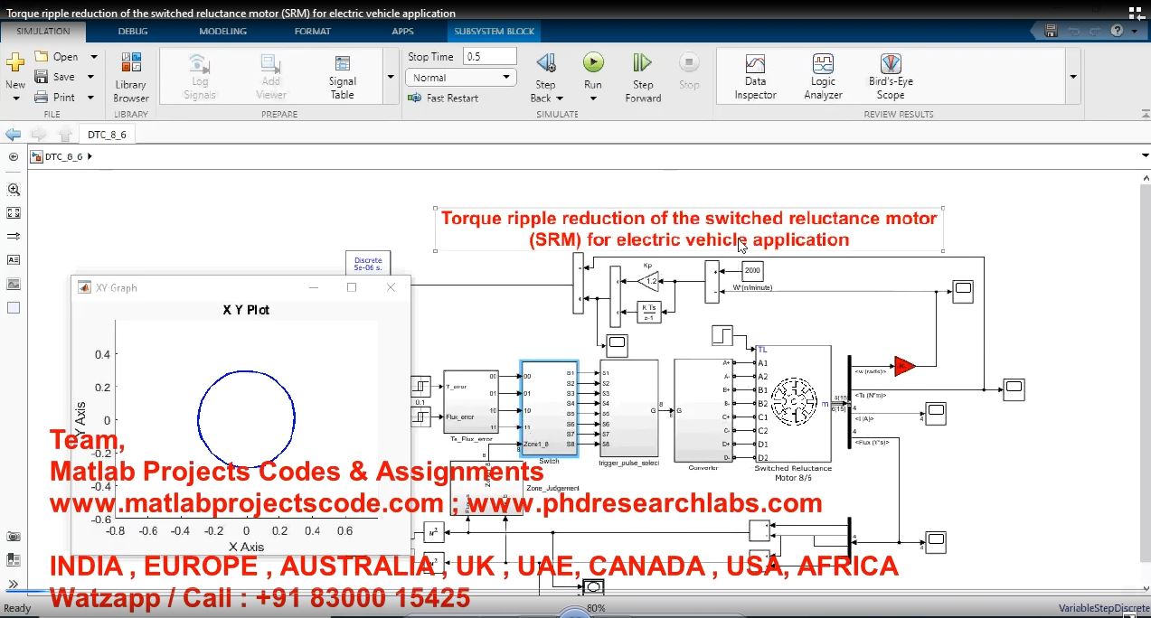 Torque Ripple Reduction Of The Switched Reluctance Motor Srm For Electric Vehicle Application project simulation thumbnail for Mechanical, EV and Mechatronics Engineering