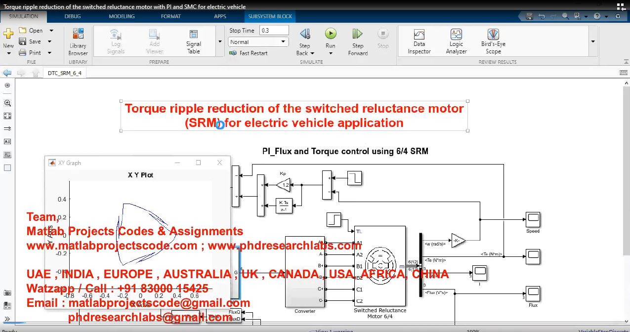 Torque Ripple Reduction Of The Switched | MATLAB Project