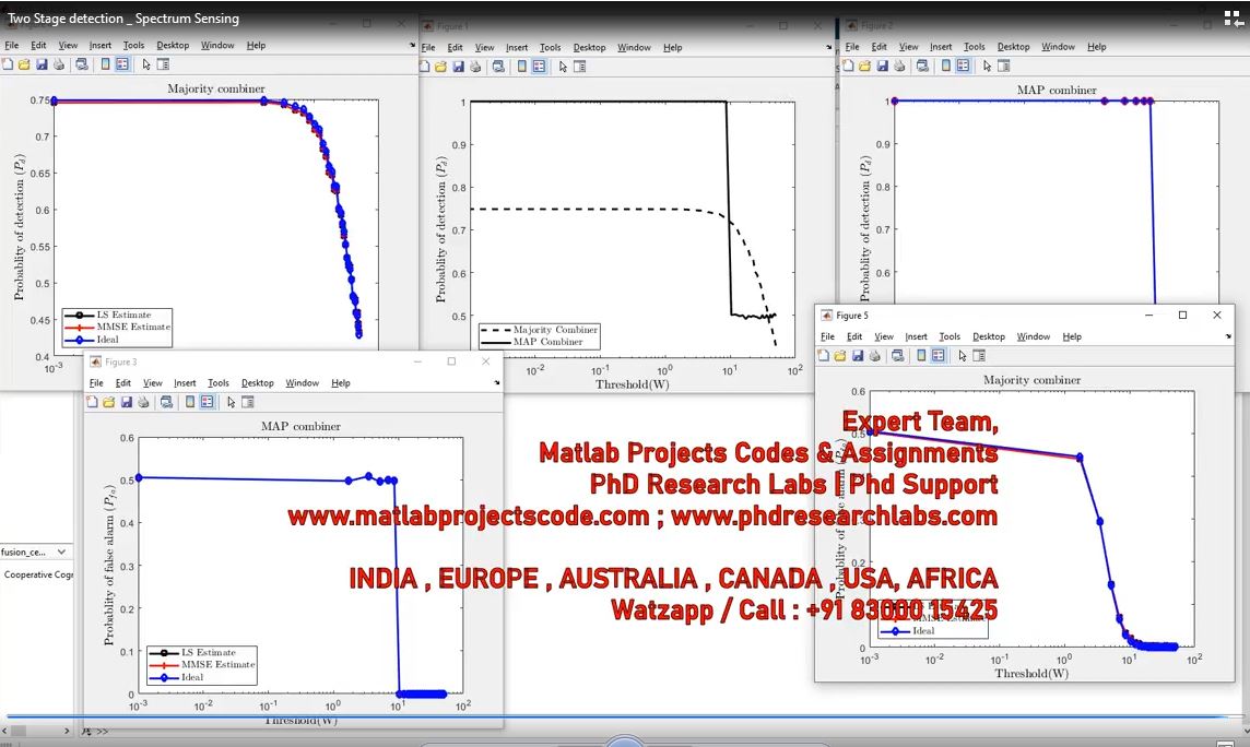 Two Stage Detection _ Spectrum Sensing | MATLAB Project