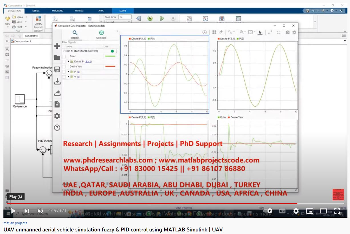 UAV - Unmanned Aerial Vehicle Simulation - Fuzzy & PID Control using MATLAB SIMULINK project simulation thumbnail for Mechanical, EV and Mechatronics Engineering