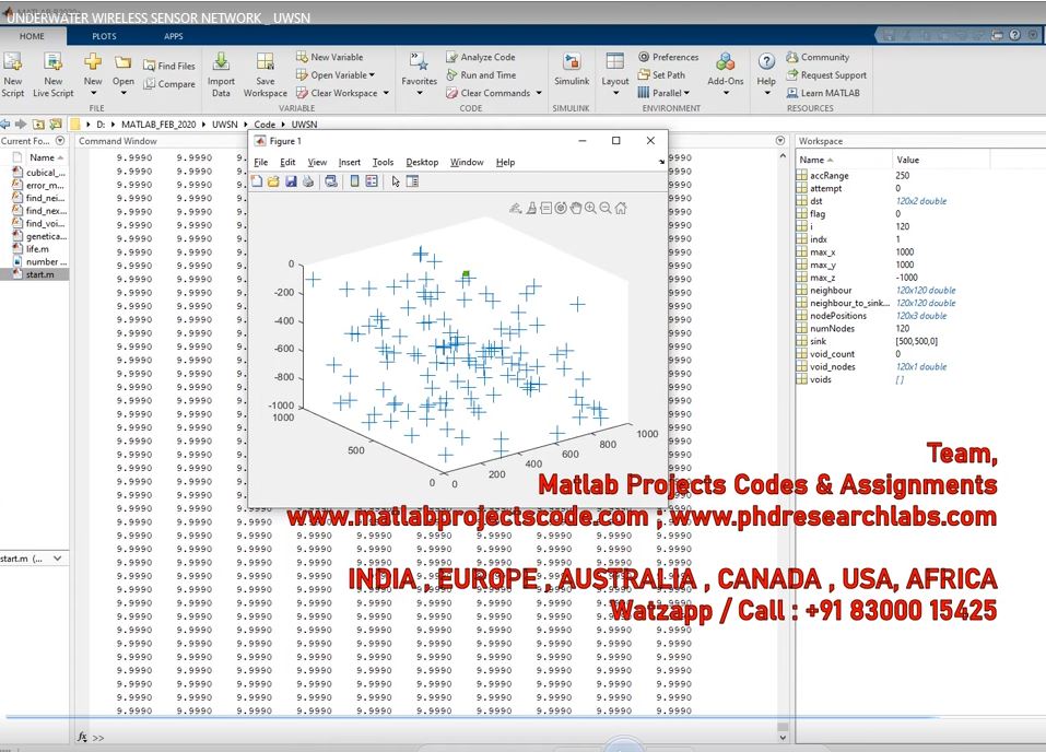 Underwater Wireless Sensor Network _ Uwsn | MATLAB Project
