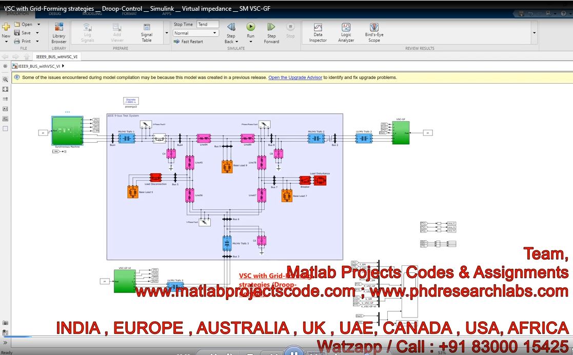Vsc With Grid-Forming Strategies | MATLAB Project