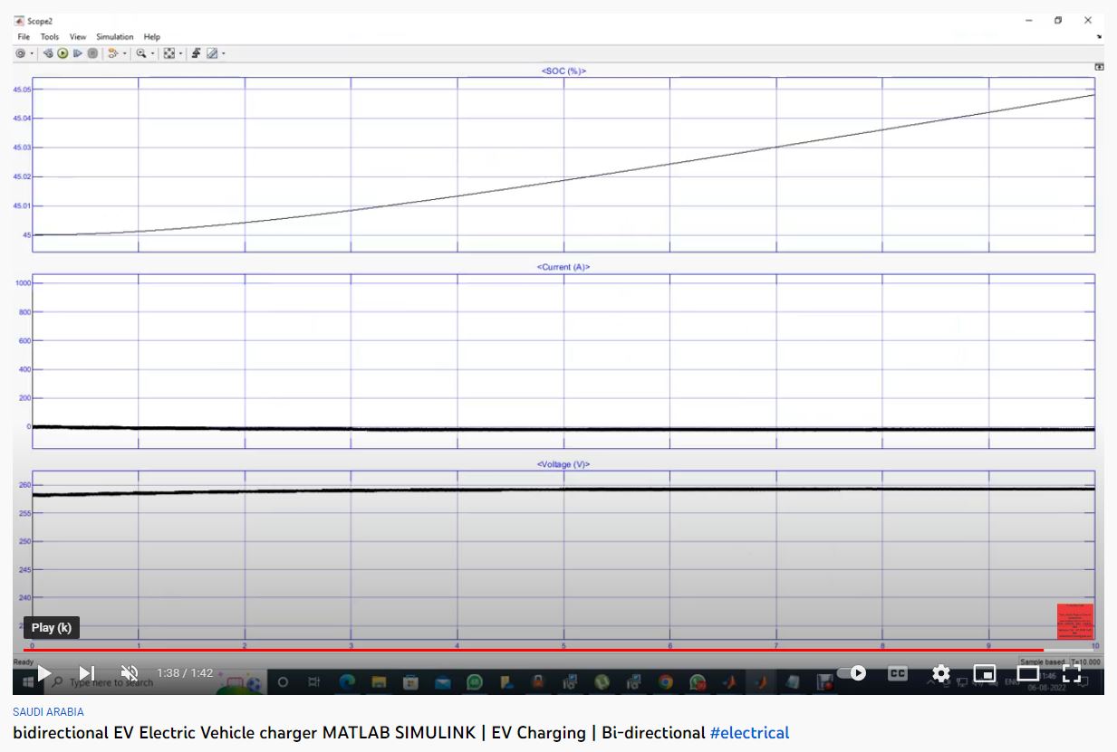 Bidirectional EV (Electric Vehicle) Charger MATLAB SIMULINK-MATLAB SIMULINK Projects project simulation thumbnail for Mechanical, EV and Mechatronics Engineering