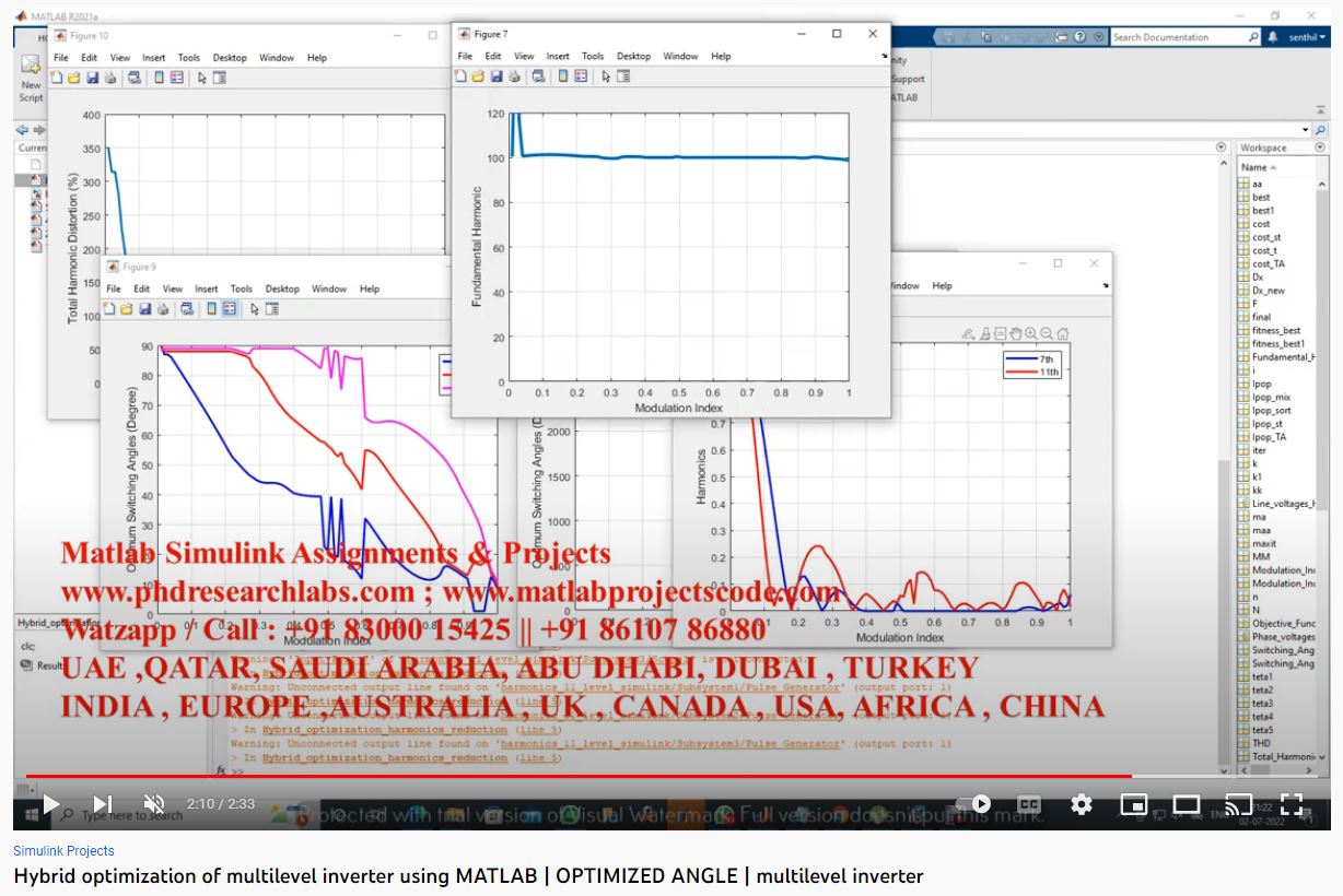 Hybrid Optimization of Multilevel Inverter-MATLAB SIMULINK Assignments project simulation thumbnail for Power Electronics Engineering